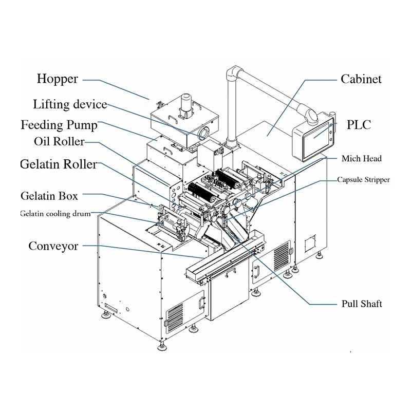 250-II Softgel Servo Encpasulation Machine suppliers